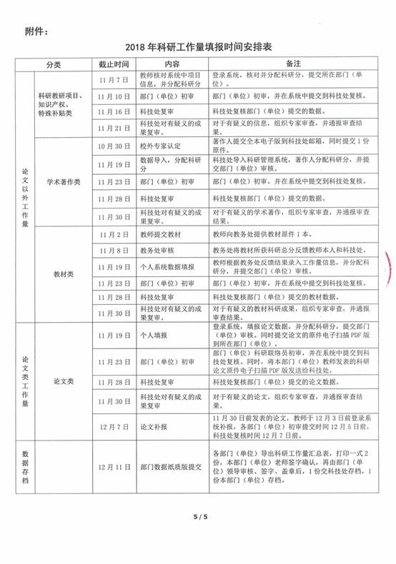 说明: f:\2014办公室\2014 起科技处正式发文和处内通知含校办转、会议纪要\2018\科技处通知\关于填报2018年科研工作量的通知\扫描件\关于填报2018年科研工作量的通知5.jpg