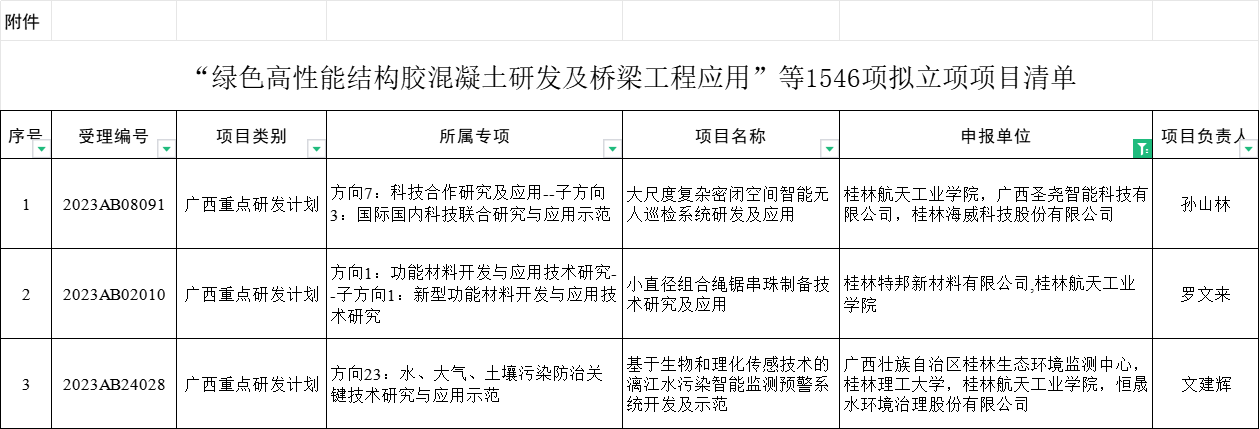 【喜报】我校获批三项广西重点研发计划项目